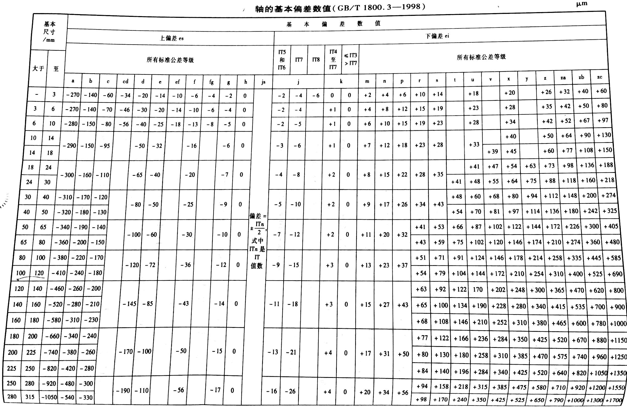 极限偏差)是指上极限尺寸减其 a target="_blank" href="/item/基本尺