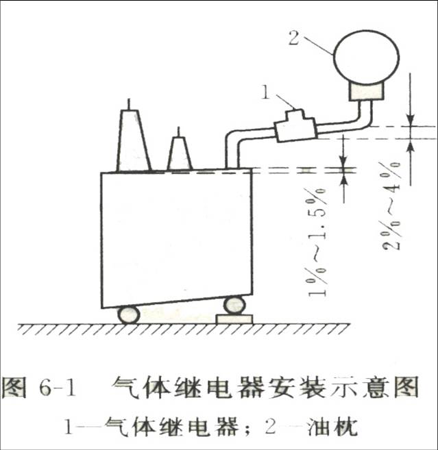  p>瓦斯继电器(又称 a href="#" data-lemmaid="7939633">气体继电器 
