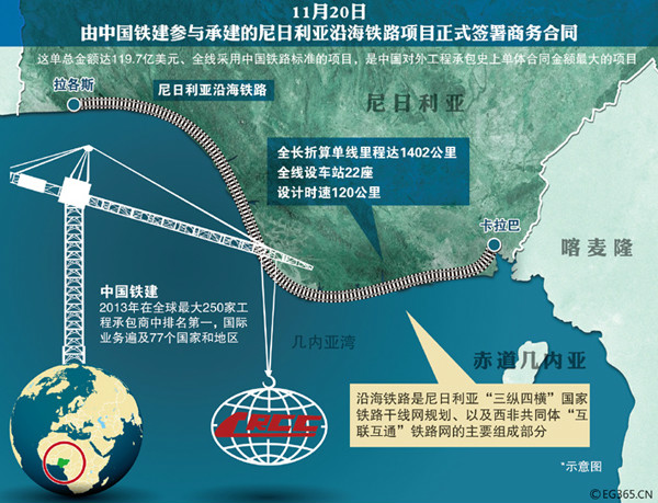 尼日利亚联邦共和国