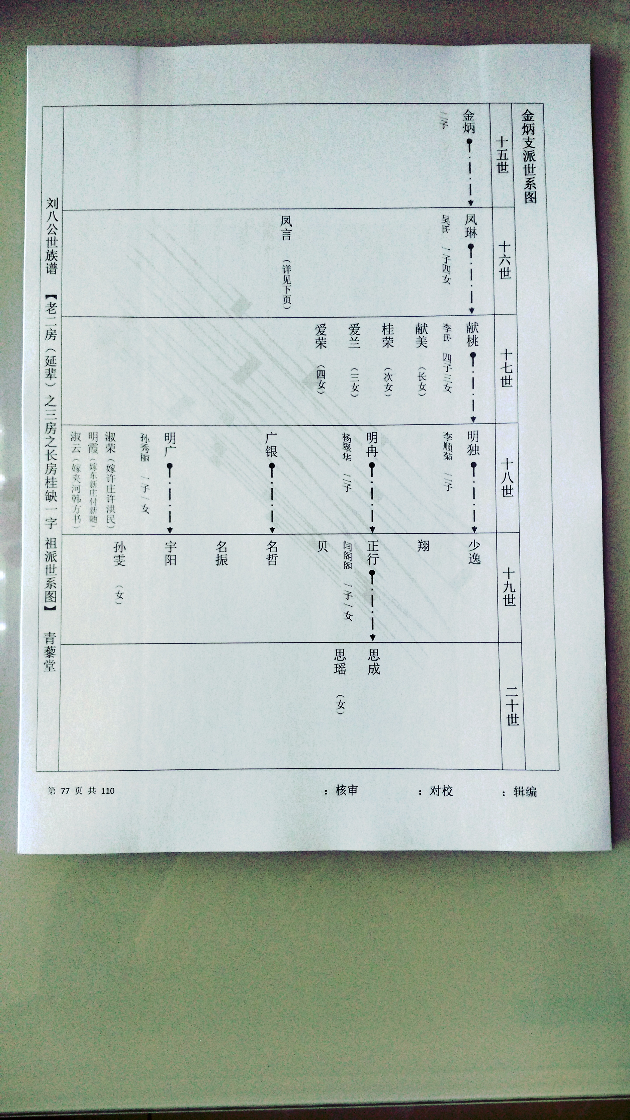 徐州刘氏青藜堂八公之后族谱