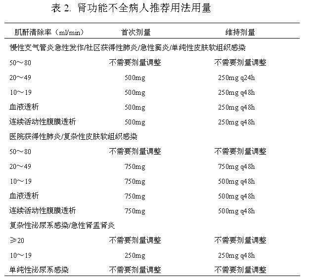 泌尿系统感染:急性肾盂肾炎,复杂性尿路感染等;3.生殖系统感染