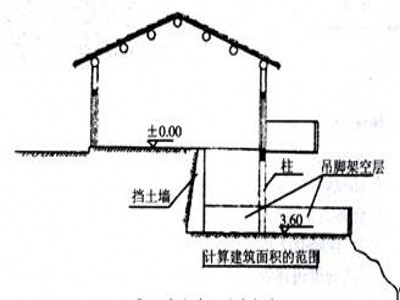 勒脚_百度百科