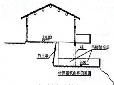勒脚_百度百科
