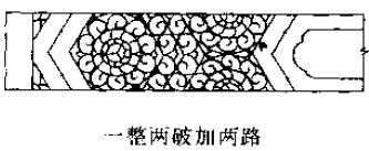 它是由一个整团旋花和两个半团旋花组成的彩画图案,故称一整二破