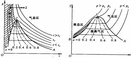  p>汽化潜热(latent heat of vaporization),即温度不变时,单位质量的