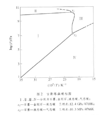 碳相图_百度百科