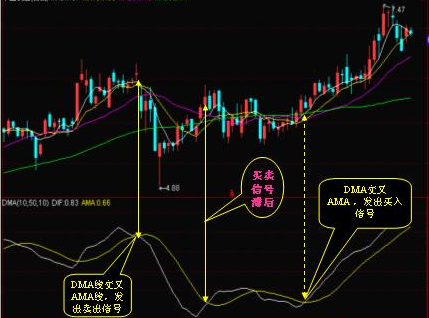 trix趋向指标