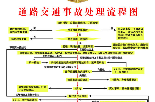 交通道路事故处理办法