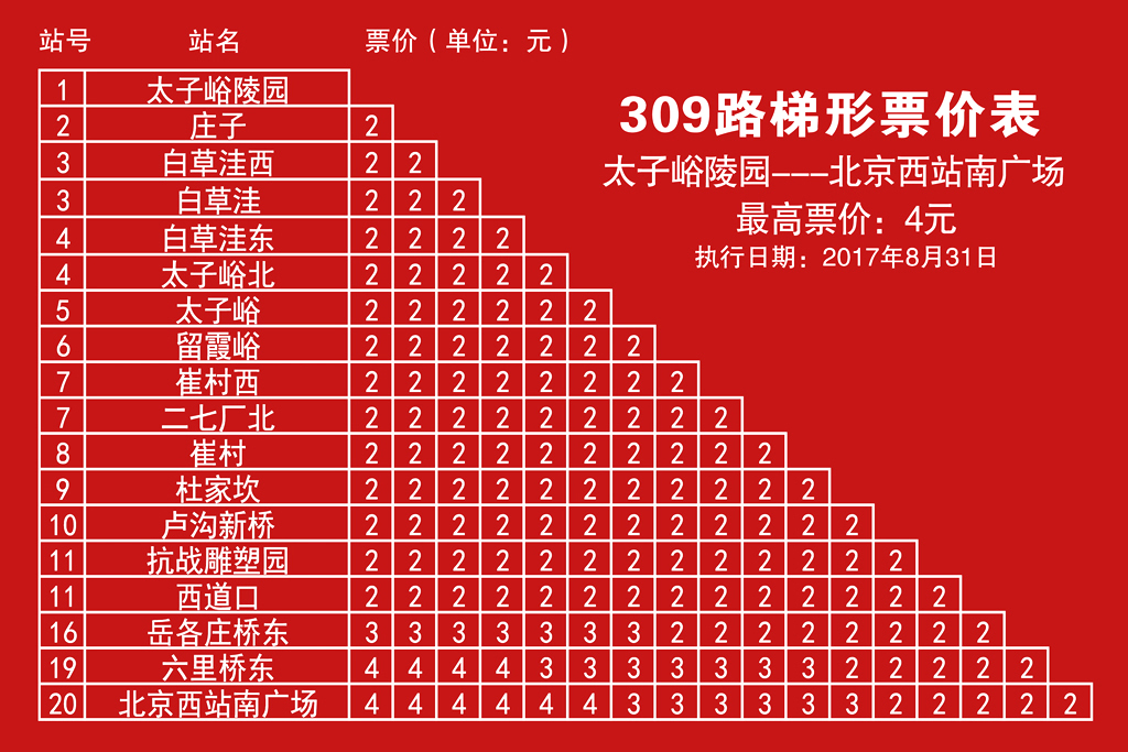 北京309医院、全国服务-收费透明票贩子挂号电话，打开有联系方式的简单介绍