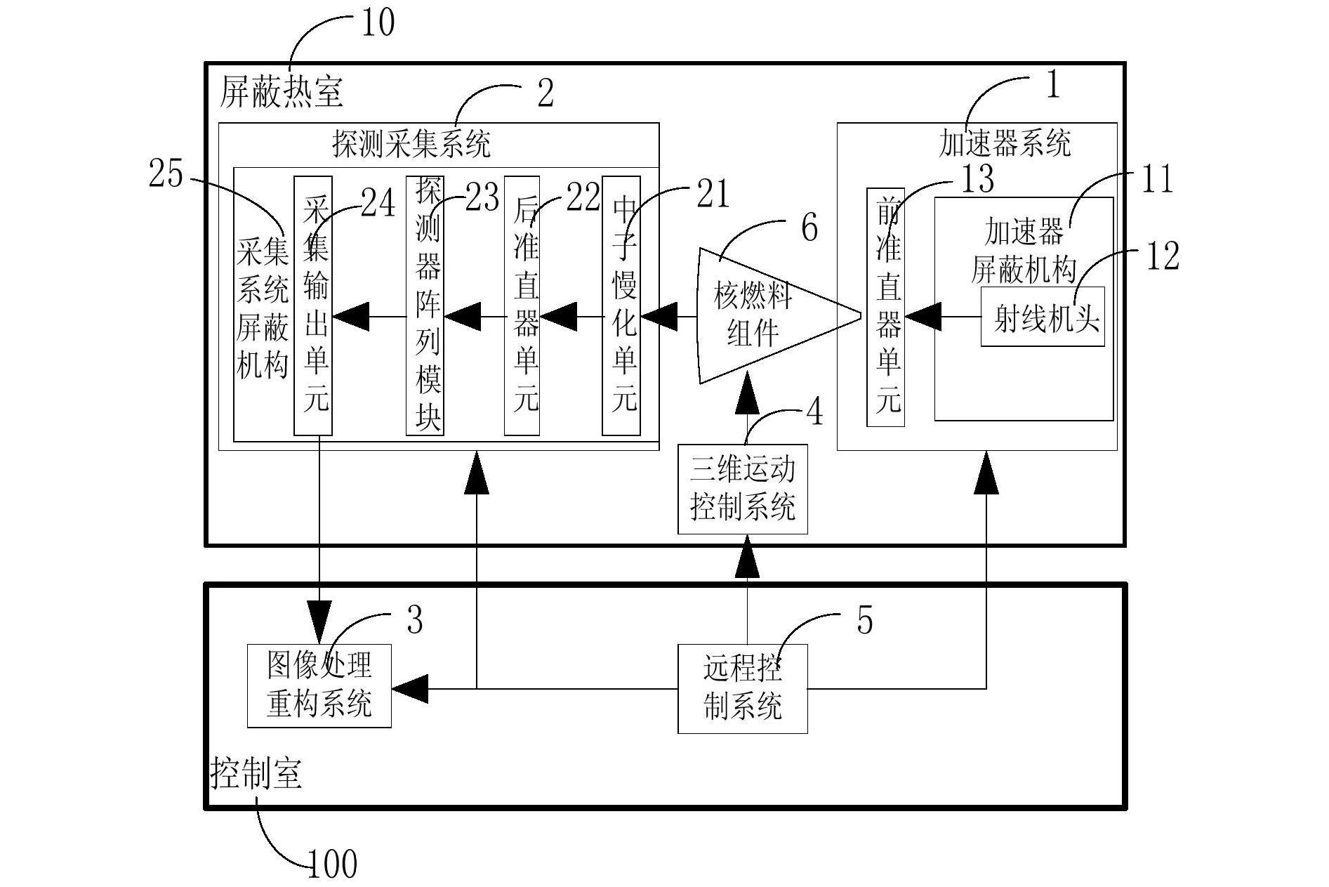 一种核燃料组件高能x射线无损检测装置