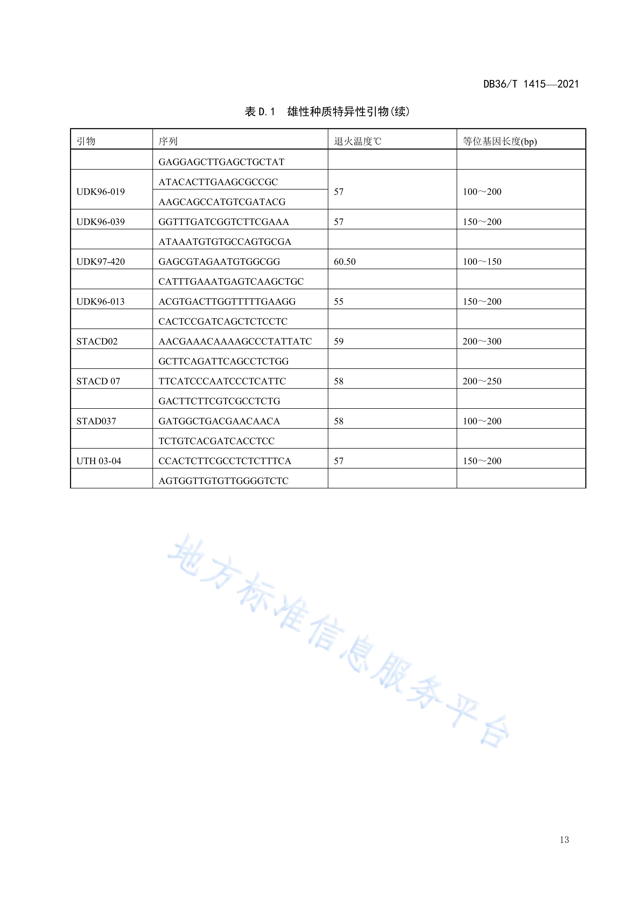 《猕猴桃雌雄种质分子身份证鉴定技术规程》