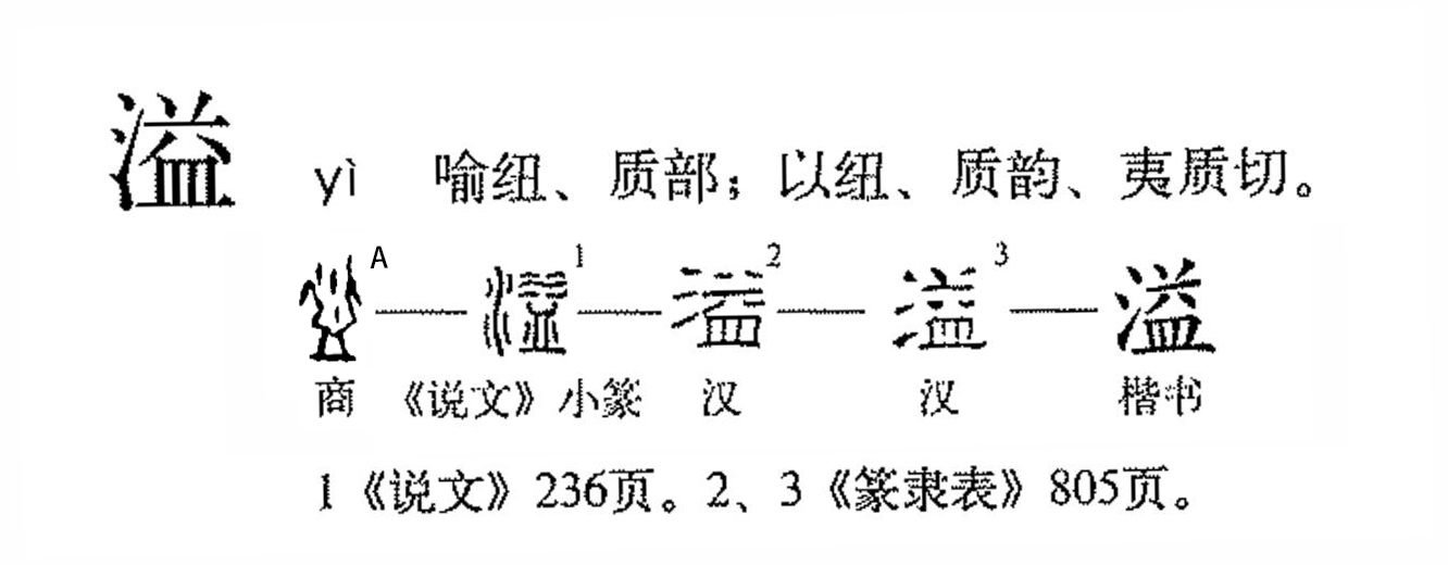 "益"始见于甲骨文,其古字形像水从器皿中溢出的样子