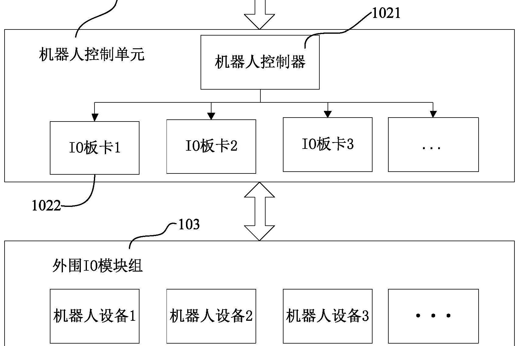 机器人控制方法,机器人控制系统及控制逻辑配置方法