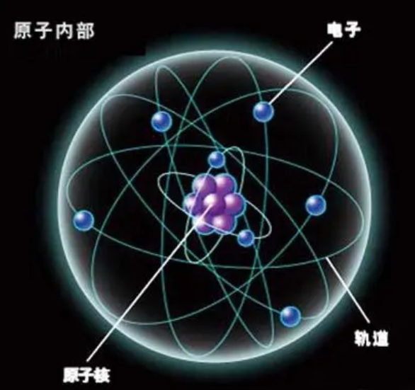 壳层模型