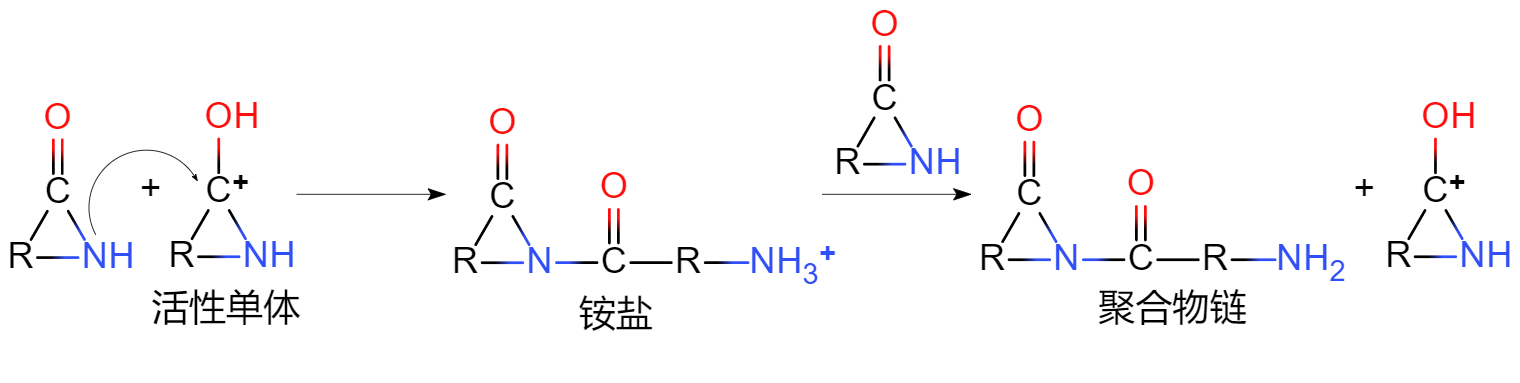 > span class="ref" data-ctrid="szop8tebeabm">正离子聚合(cationic