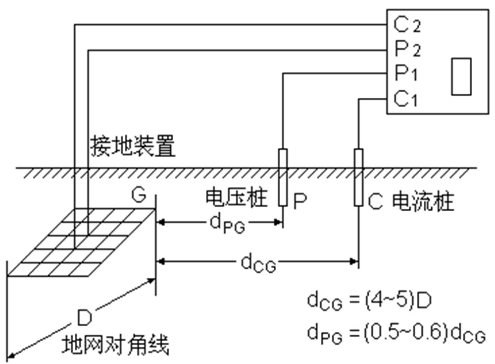 target="_blank" href="/item/大地网接地电阻测试仪/4446207" data