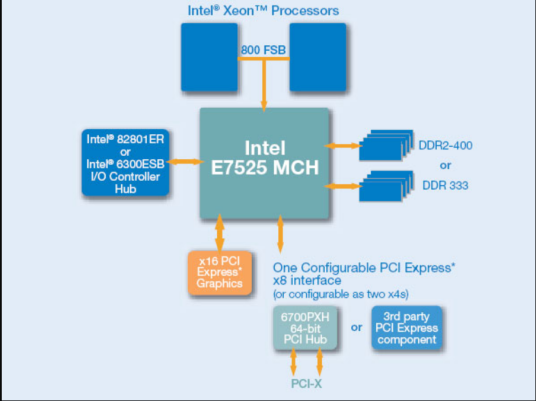 Intel E7525_百度百科