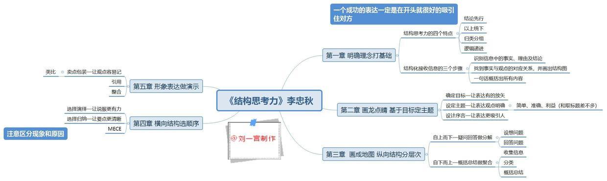 6月总结：如果累了，要学会休息，而不是放弃_百科TA说