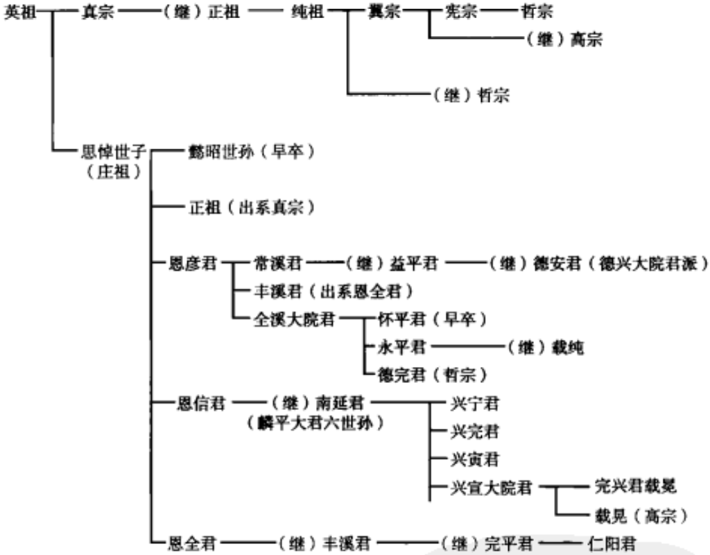  a target="_blank" href="/item/朝鲜王朝/1222376"