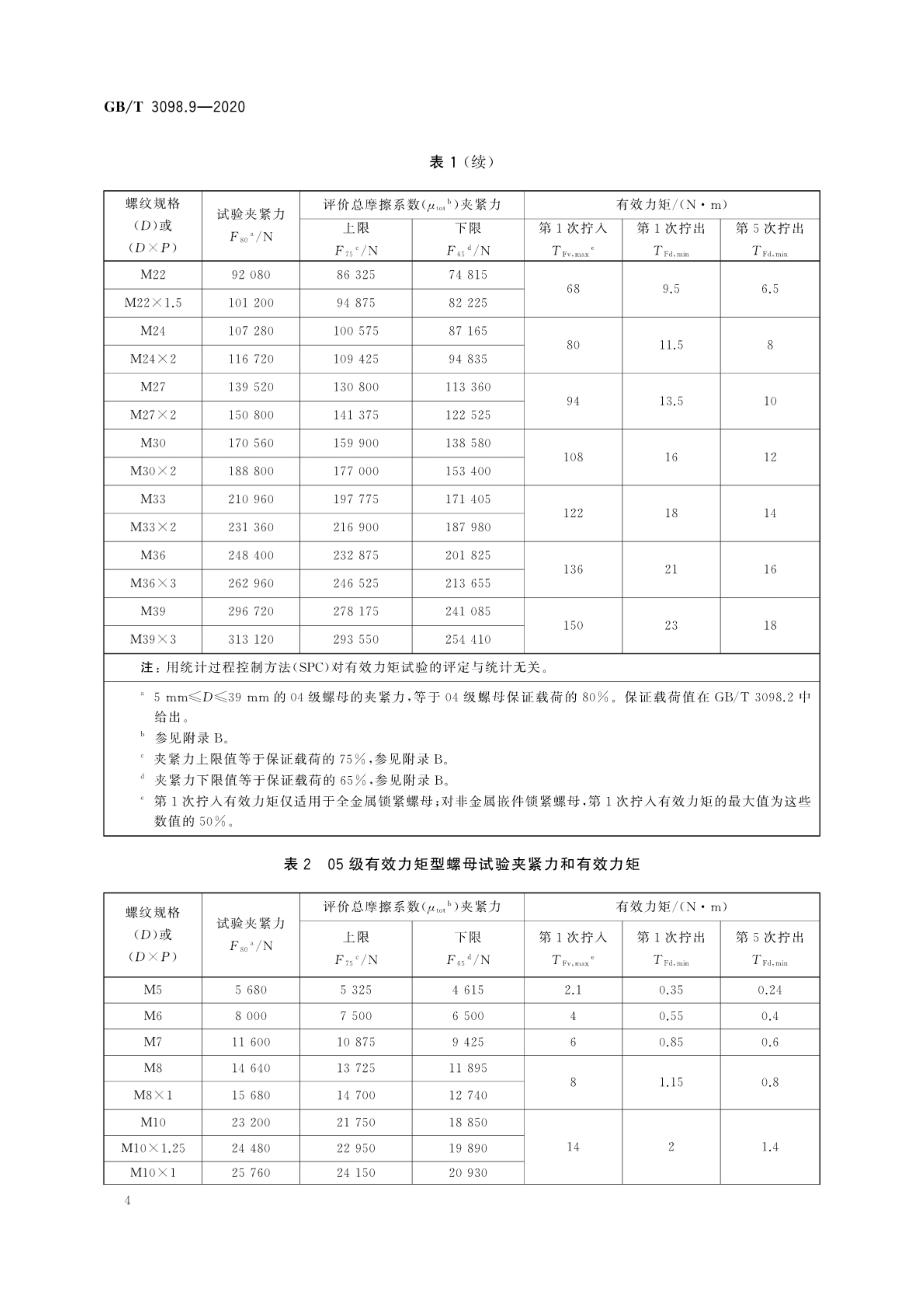 尼龙锁紧螺母国标号图片