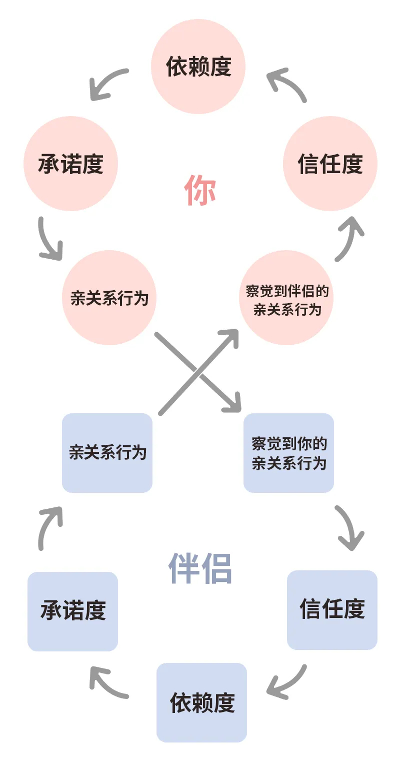 Ta的承诺是真心的，还是只是给你“画大饼”？_百科TA说