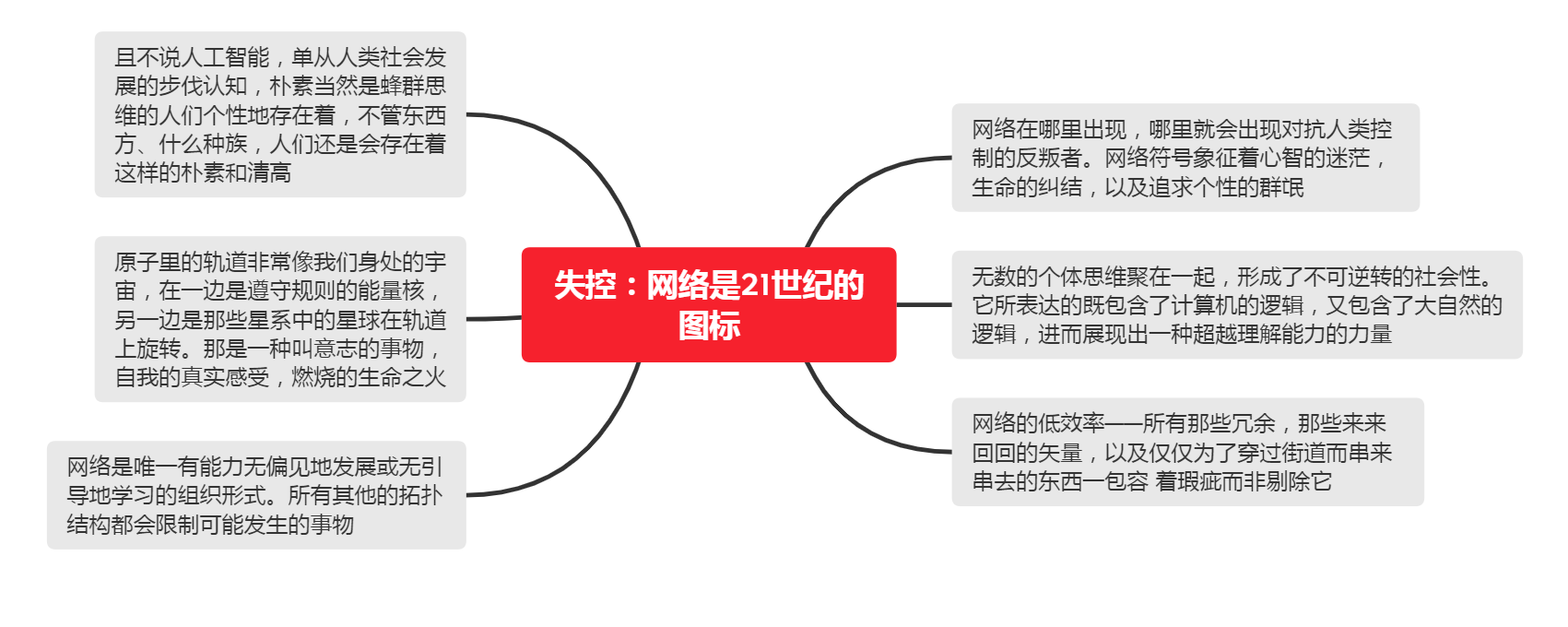 失控：人类本身在时代变迁中的不变_百科TA说