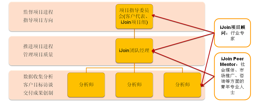 yii框架，yii框架安装