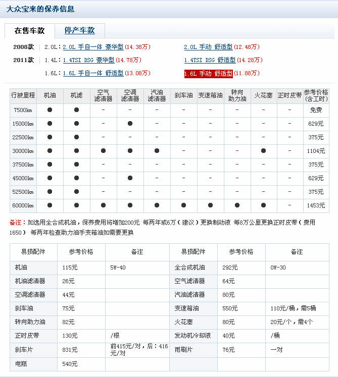  p>奔腾b50是 a target="_blank" href="/item/一汽轿车/287190" data