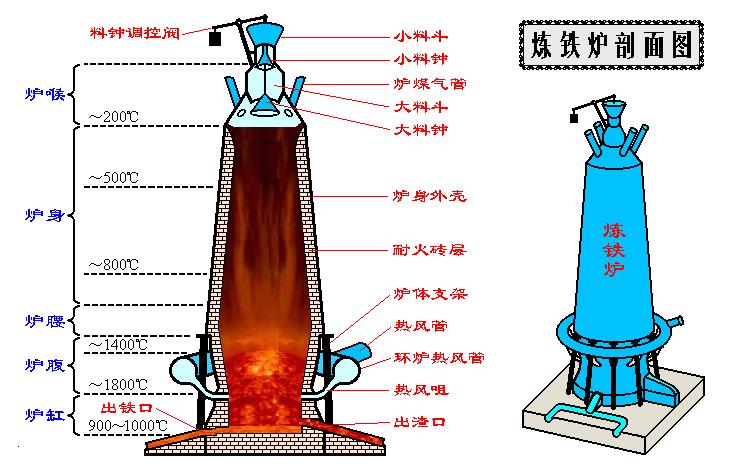  a target="_blank" href="/item/高炉热风炉/322460