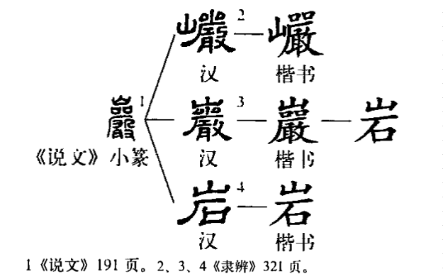 岩繁体 全网资源