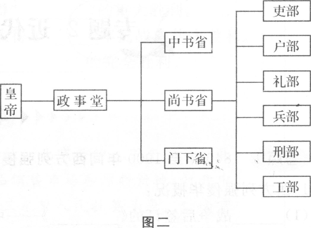 隋朝