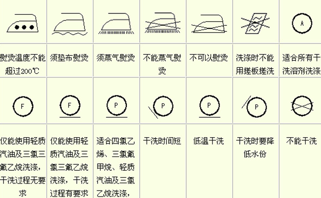  p>国际织物洗涤标志,指的是旨在规定织物洗涤行业的标准图片说明, /p