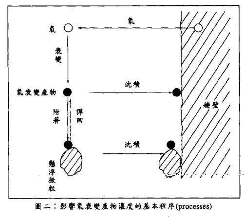 氡（化学元素）_百度百科