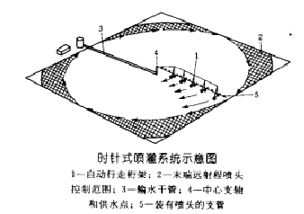 时针式喷灌系统