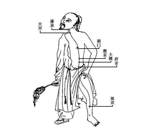 阴维脉