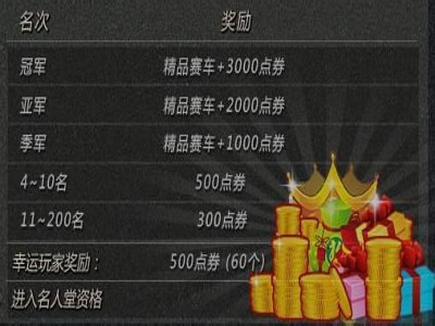 qq飞车刷点卷辅助|飞车一天如何领取10万多积分券 （QQ飞车 刷卡券）