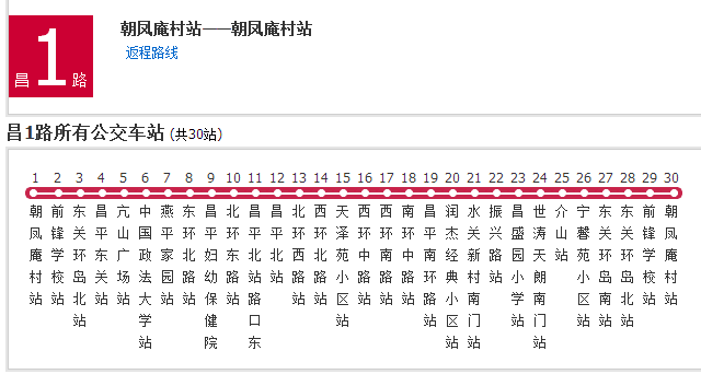 北京公交昌1路