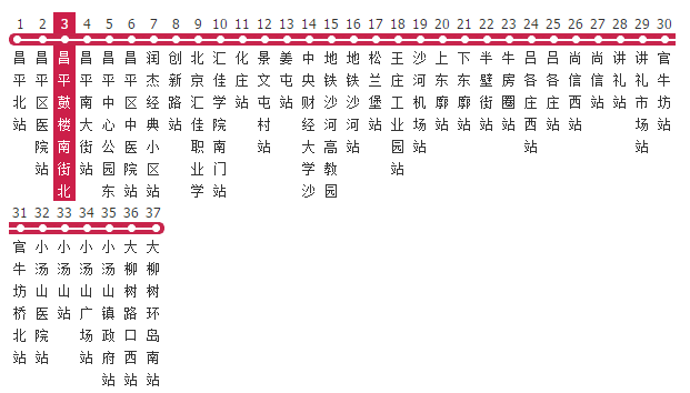 北京公交昌52路是北京市的公交线路,隶属于<