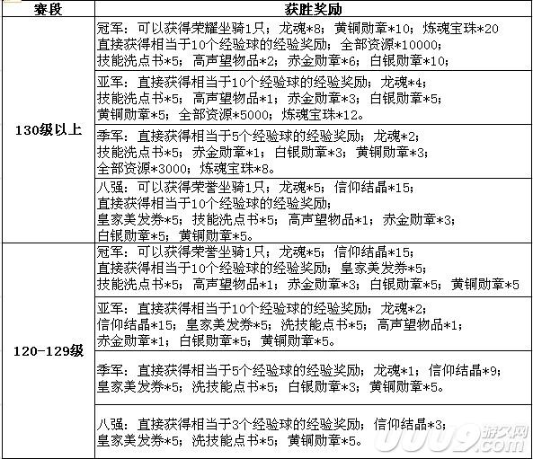  p>《 a href="#" data-lemmaid="623834">英雄无敌online /a>》是