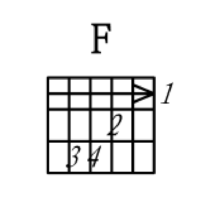 f大调左手和弦图片