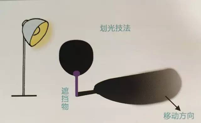 如何把你的镜头拍到S级？上帝说：要有光！_百科TA说