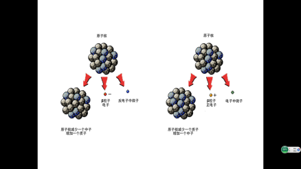 放射性核素_百度百科