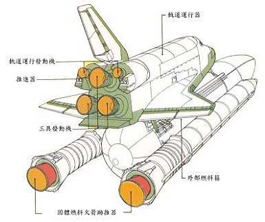  p>航天飞机(space shuttle)是一种往返于 a target="_blank" href="