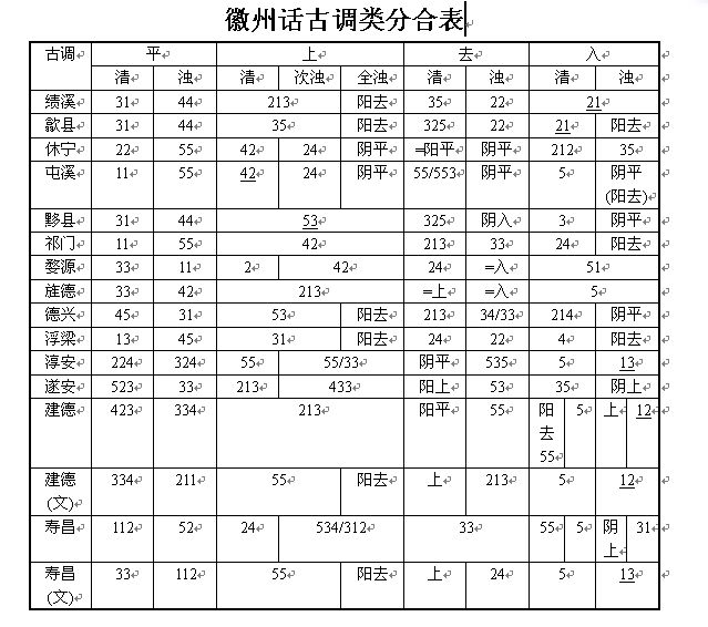 3mp"> span class="ref" data-ctrid="2ho8c679xr9">徽语,即徽州方言