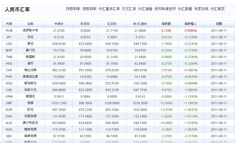  p>人民币债券简称人债,是以 a target="_blank" href="/item/人民币