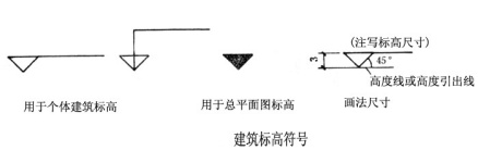 标高_百度百科