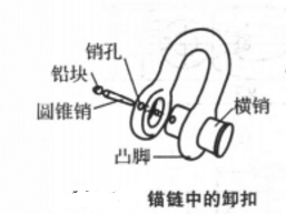 链节（船舶锚链链节）_百度百科