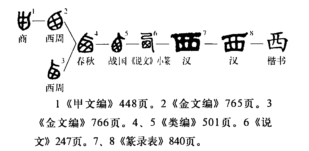 西（汉语文字）_百度百科
