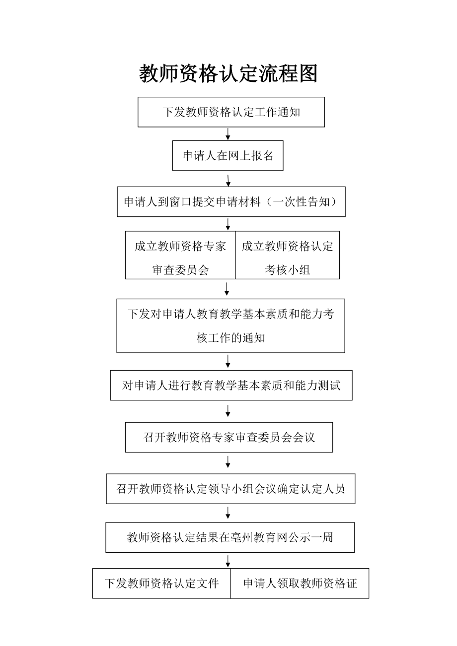  p data-id="go1kcgwsd6">中华人民共和国教师资格证书(英文:teacher