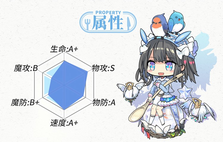 中与《料理次元》联动的的ur水属性 a target="_blank" href="/item